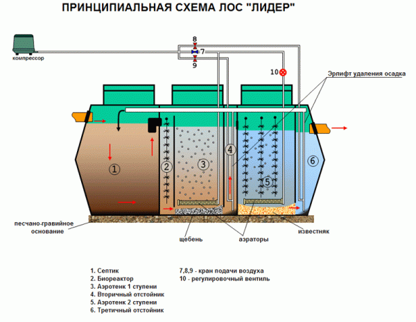 Септик Лидер 2,5